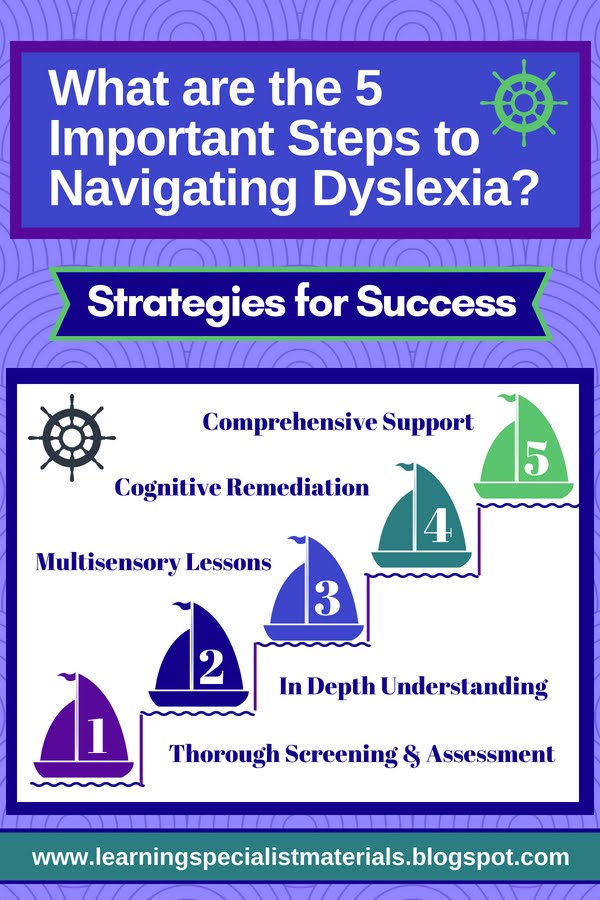 How to help dyslexic students