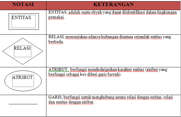 Contoh Erd Sistem Informasi Penjualan - Contoh 193