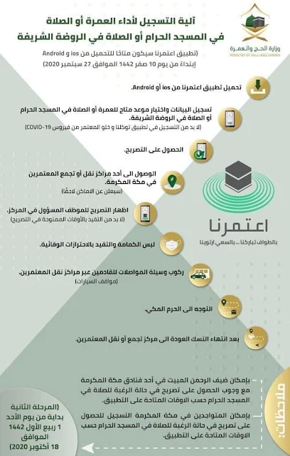 وزارة الحج والعمرة السعودية تطلق تطبيق "اعتمرنا"