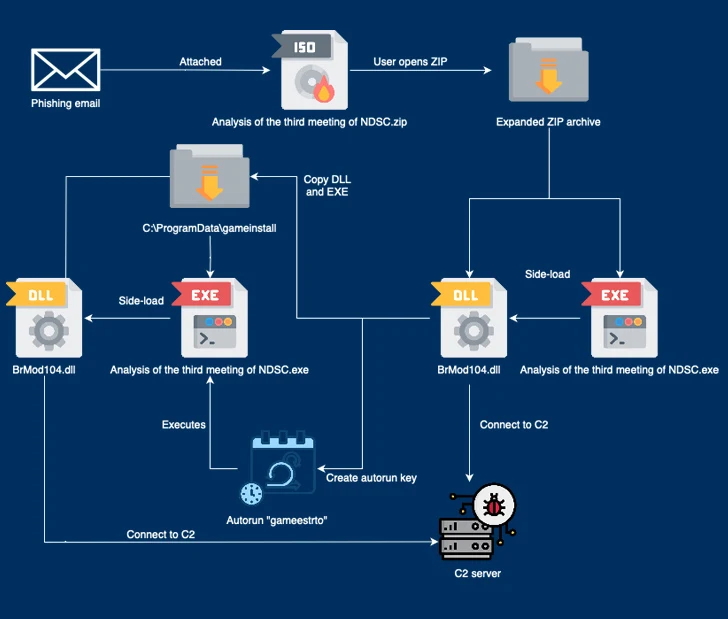 China-Linked Hackers