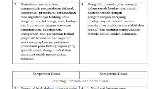 KI KD Informatika K13 Kelas 10 SMA/MA/SMK