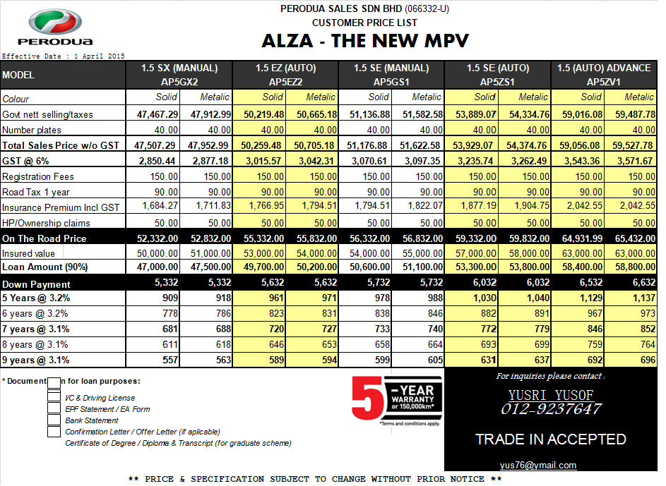 Perodua Alza,Warna pilihan,Model dan Harga terkini 2016 