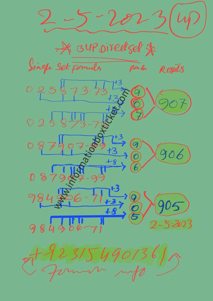 Thailand Lottery Result Today by informationboxticket