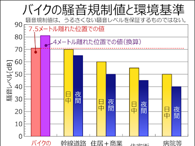 うるさいバイク 心理 271253-うるさいバイク 心理