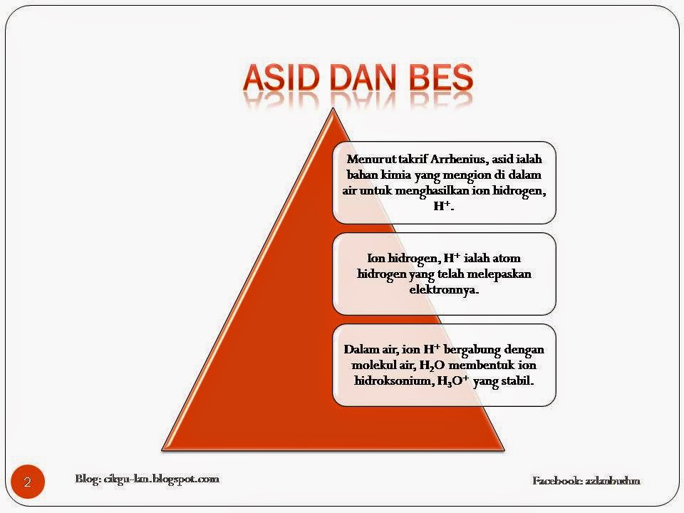 Bab 7 Asid Dan Bes