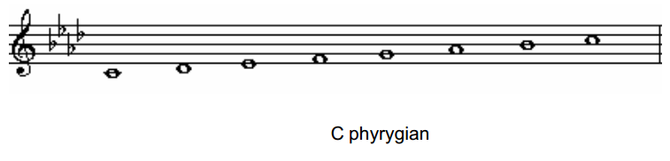 C phyrygian