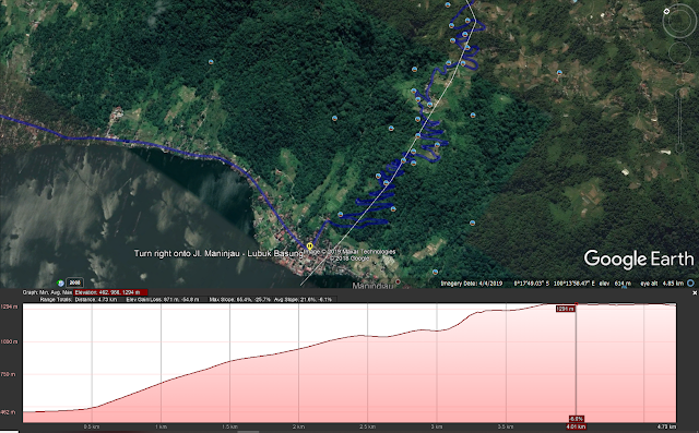 Profil ketinggian dari Puncak Lawang ke Danau Maninjau
