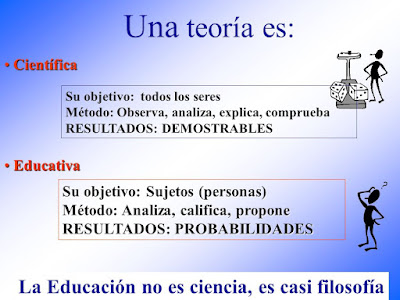 Pedagogía y Aprendizaje