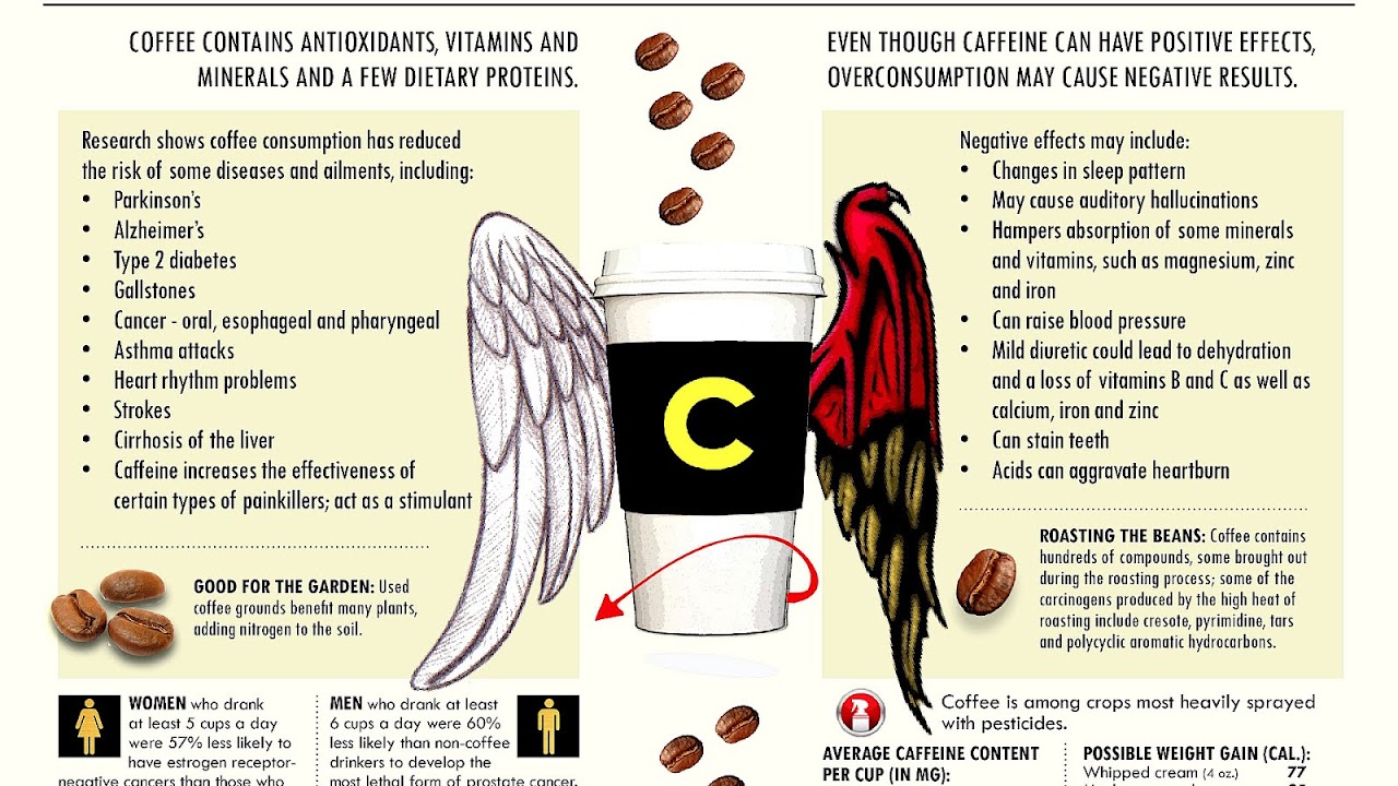 Energy Drinks Side Effects