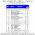 Kantar Media National TV Ratings (Nov 27-28 2017)