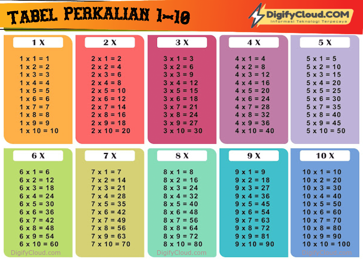 tabel perkalian 1 sampai 10 gambar perkalian 1 sampai 10 tabel perkalian 1 sampai 100 contoh perkalian 1 sampai 10 foto perkalian 1 sampai 10 belajar perkalian 1 sampai 10 perkalian 1 sampai 10 lengkap kalian 1 sampai kalian 10 raraban perkalian 1 sampai 10 kali 1 sampai 10 perkalian 1 sampai dengan 10 perkalian 1 sampai perkalian 10 kali kali 1 sampai 10 perkalian 1 sampai 10 brainly hafalan perkalian 1 sampai 10 perkalian satu sampai sepuluh perkalian dari 1 sampai 10 kalian 1 sampai 10