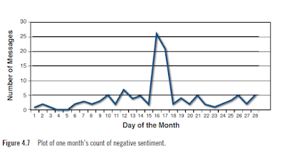 sentiment analysis