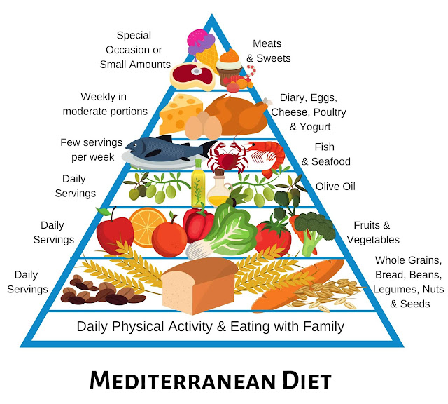 good food for dibetes