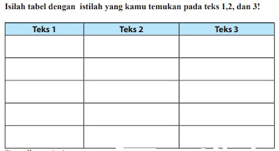 Kunci Jawaban Bahasa Indonesia Kelas 7 Halaman 147, 148 Bab 4