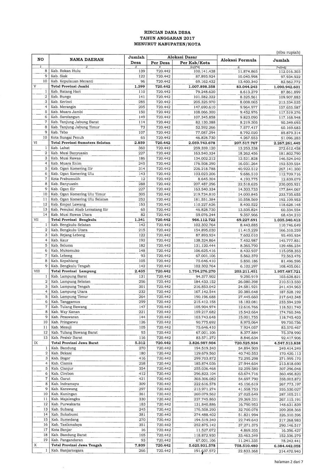 ASSALAMUAALAIKUM WrWb Anggaran Desa 2017