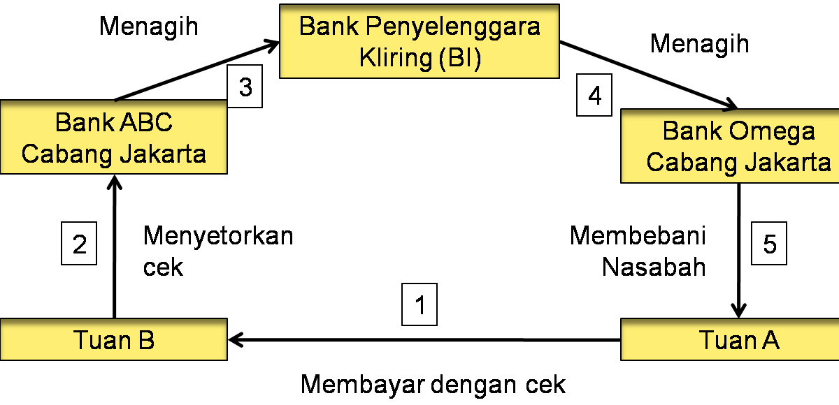 Muhamad Ali Afrijal: Kliring