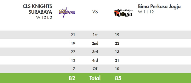 score-cls-bpj-ibl2017-bandung