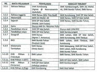 Soalan Matematik Tingkatan 4 Bentuk Piawai - Persoalan p