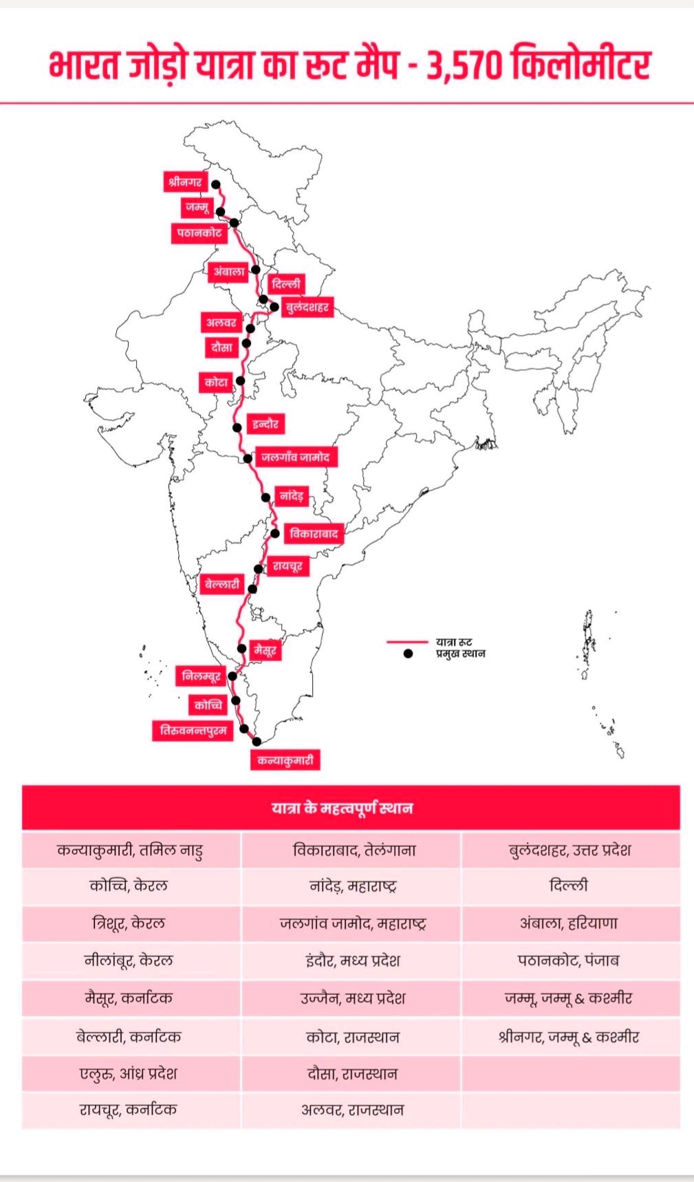 Bharat Jodo Yatra ka Route Map image