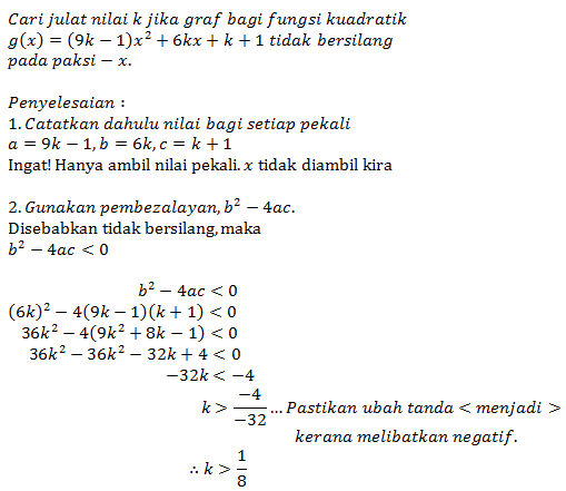 Add Math dan Anda !!: Bab 3 : Fungsi Kuadratik