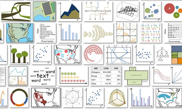 Data visualization