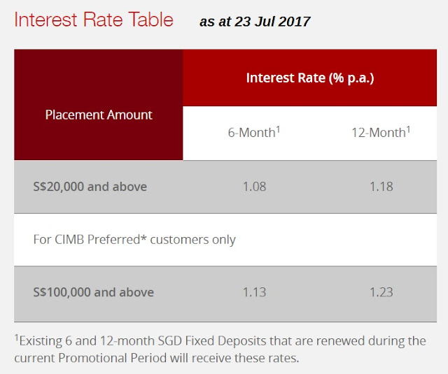 Singapore Savings Account Rates: Latest Update: Lower CIMB ...