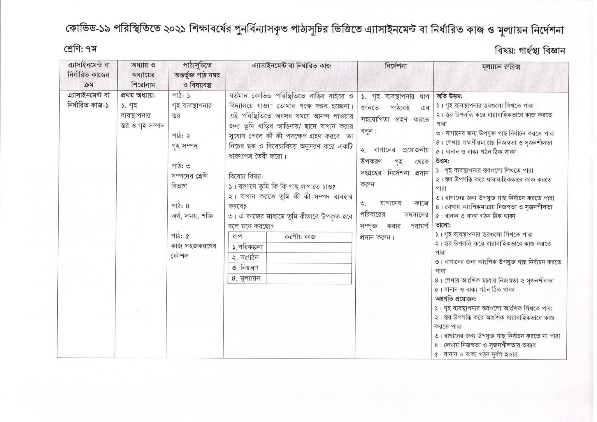 ৭ম শ্রেণি : অ্যাসাইনমেন্ট : গার্হস্থ বিজ্ঞান : ৩য় সপ্তাহ : ২০২১