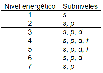 Curso Virtual sobre estructura Atómica de la Materia