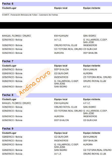 Fixture Torneo Adecuación AFO 2023