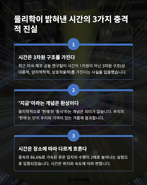 시간