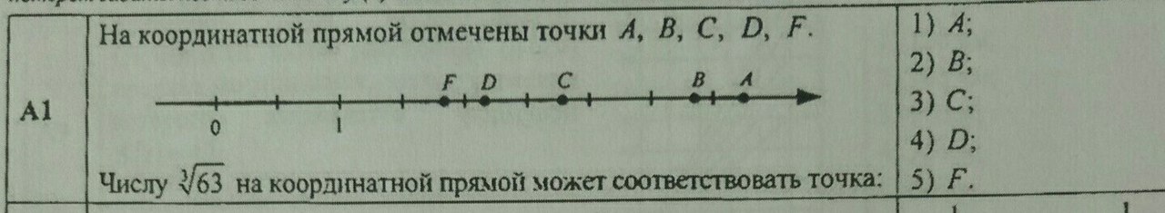 Отметьте на координатной прямой число 119