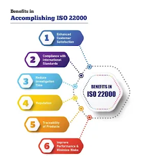 Benefits of ISO 22000