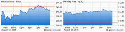 Tesla stock chart