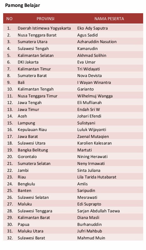 HASIL PERINGKAT LOMBA APRESIASI PTKPAUDNI BERPRESTASI 2013 | ANAK PAUD ...