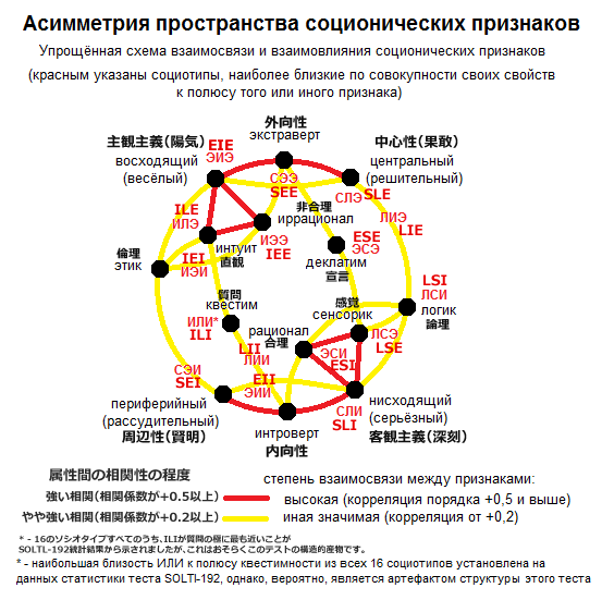 全体的な非対称性:Fig.1