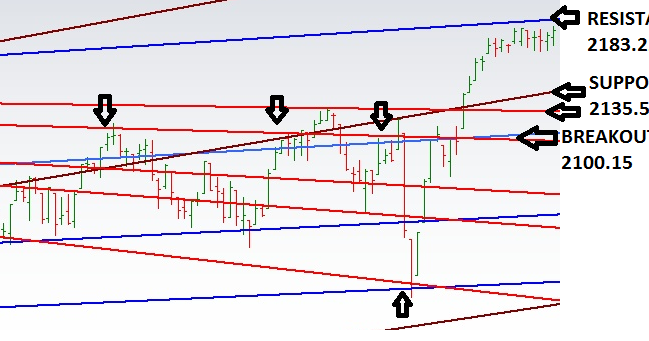 Learning The Nifty: S&P 500 CHART UPDATED FOR WEEK ENDING 05/08/2016...