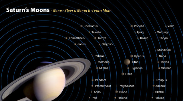 Saturn's Moons- Shubham Singh (Universe)