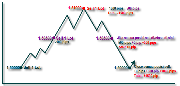 ilustrasi dari averaging