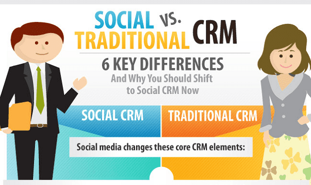 Image: Social vs. Traditional CRM