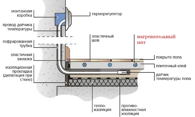 Услуги сантехника в Москве и Московской области