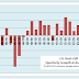 Gdp Growth Table