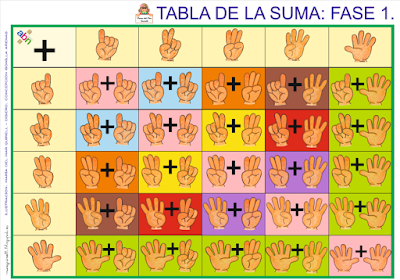 Resultado de imagen de fase 1 de la suma