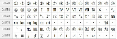 CAD製図基準で利用できない文字