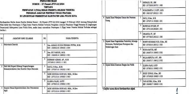 BKSDM, Pansel Umumkan 3 Besar 6 JPTP