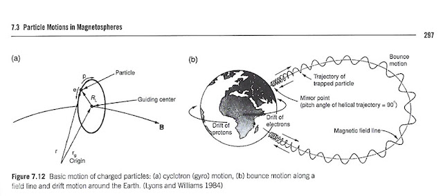 The Earth's non-uniform magnetic field can create trapped ions (Source: Pater & Lissauer, "Planetary Sciences")