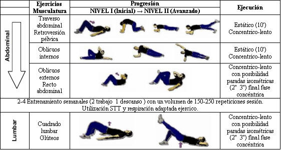 ... Ejercicios muy Útiles párrafo Fortalecer alrededores medios del cuerpo de