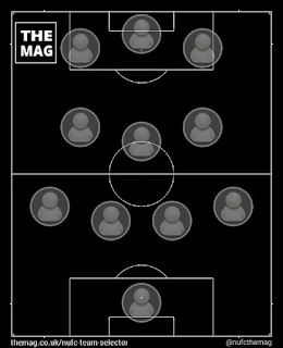 Gambar formasi 4-3-2-1 Winning Eleven