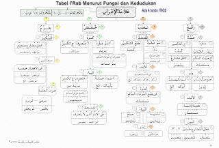   tabel pembagian, tabel pembagian matematika sd, tabel pembagian untuk sekolah dasar, pembagian 1 - 200, tabel pengurangan 1-100, tabel perkalian 1 sampai 10000, pengurangan 1 sampai 100, kumpulan perkalian 1 sampai 1000, tabel perkalian 1 sampai 20