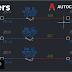 Diagramas de Ladder en AutoCAD Electrical