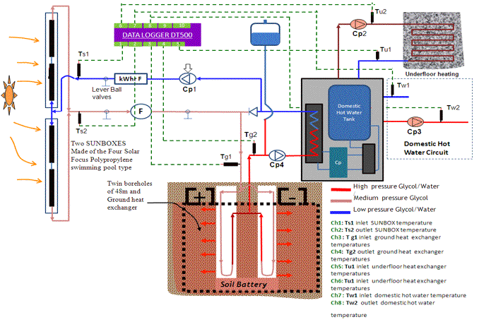 Charging the Earth - Solar!: April 2010